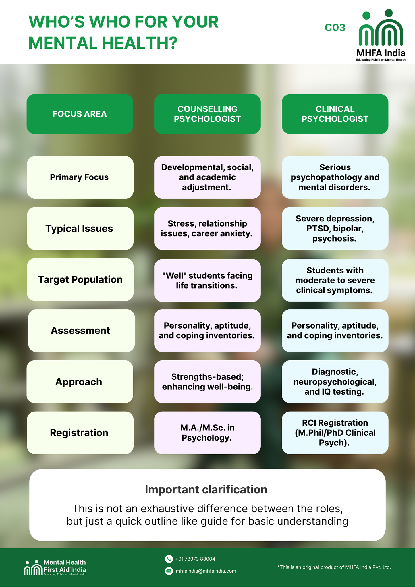 COUNSELLOR RESOURCE CO3