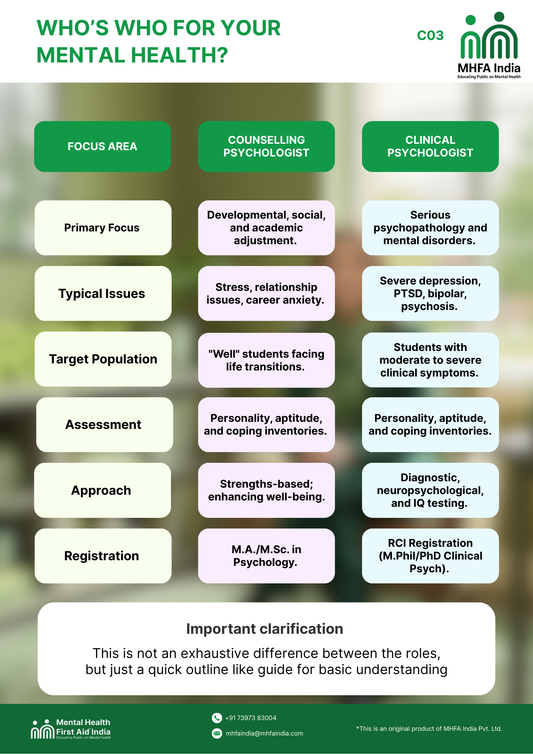 COUNSELLOR RESOURCE CO3